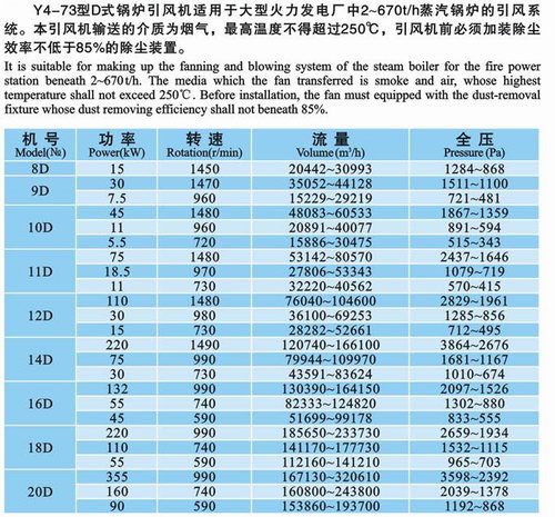 GY4-73型锅炉离心通引风机(图1)