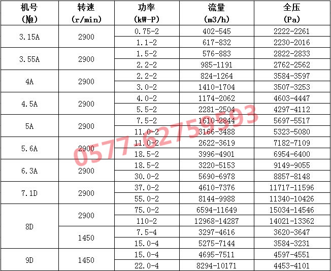 英力特招标：2026年23项物资采购含蓄电池及路灯配件(图1)