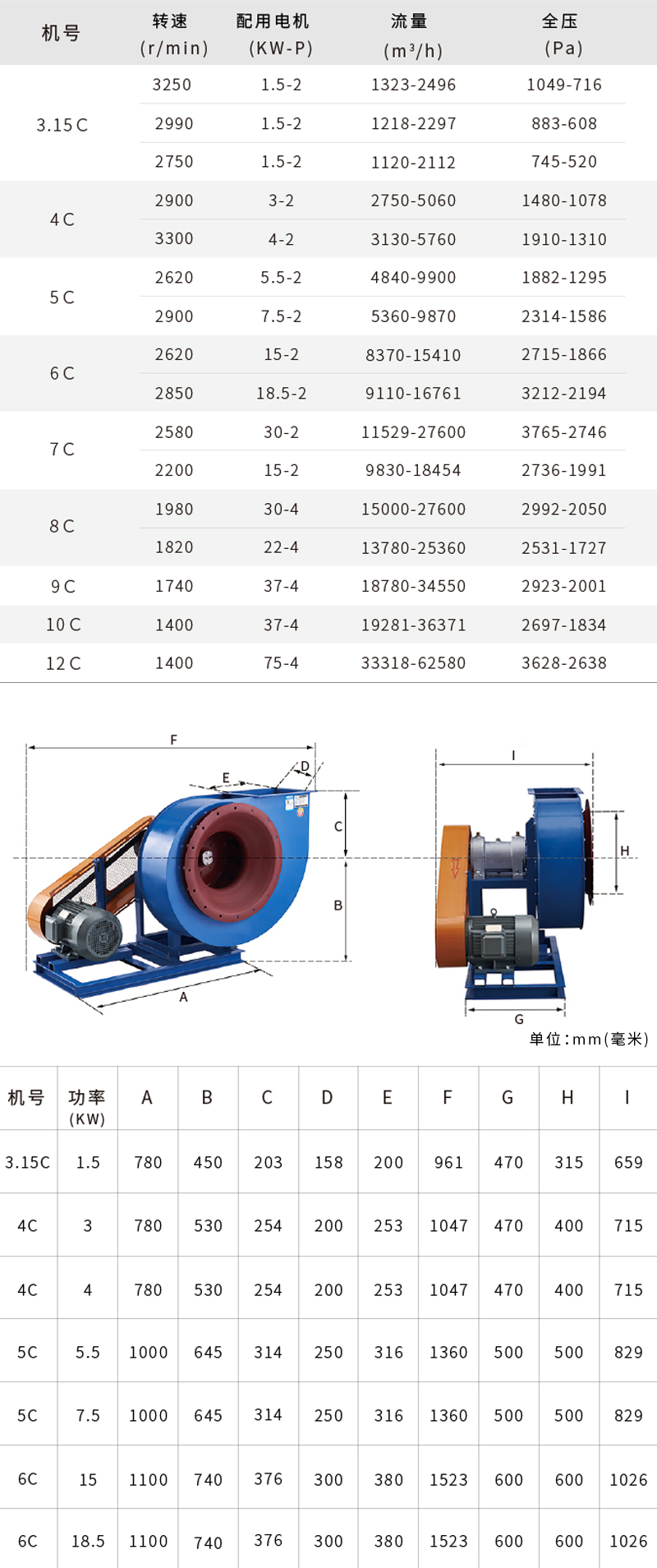 中科宇杰：火电厂锅炉风机的各自作用是什么？(图1)