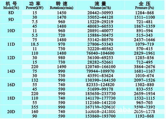 锅炉引风机是干什么用的(图1)