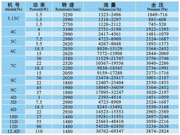 大型锅炉引风机青州锅炉引风机科瑞特(图1)