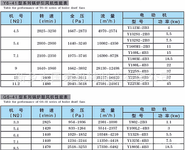 如何选购适配工业场景的锅炉引风机(图1)