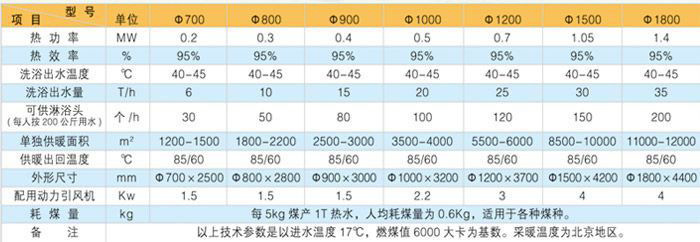 中粮科技:子公司拟5830万元实施生物质锅炉新建项目(图1)