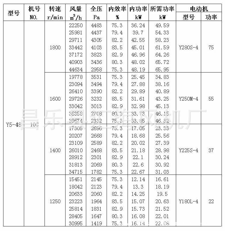 锅炉离心引风机型号(图1)