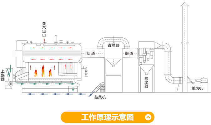 2026年郑州煤泥烘干机厂家综合盘点与推荐(图1)