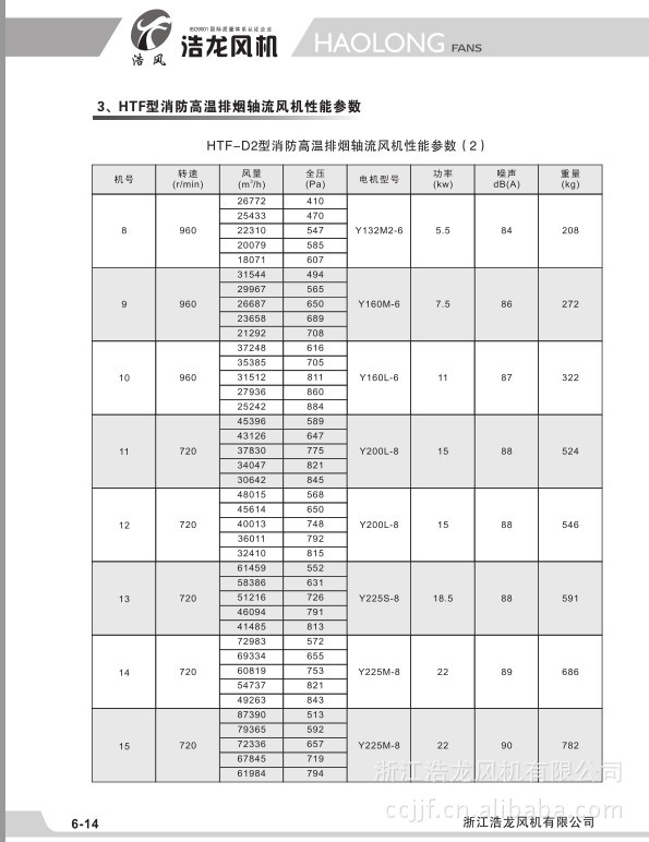 2026不锈钢离心风机厂家推荐高温排烟轴流风机排尘离心通不锈钢配件高压式通厂家优选指南!(图1)