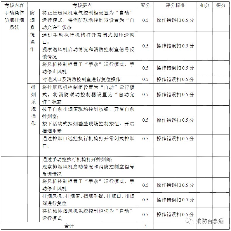 2026山东排烟风机厂家推荐双速消防排烟风机HTF方形壁式轴流离心式耐高温厂家优选指南!(图1)