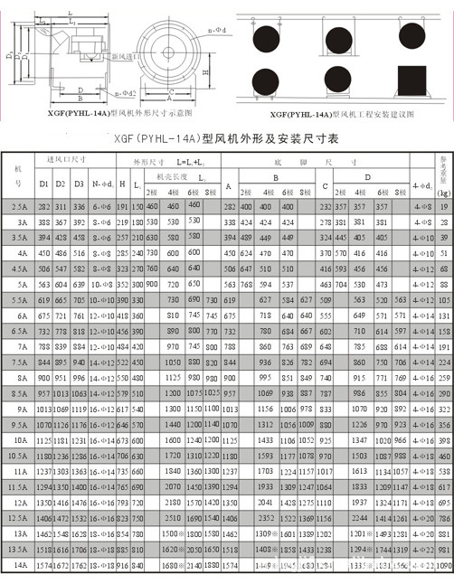 小编讲解如何挑选消防排烟风机呢(图1)
