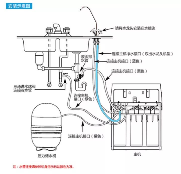 恒压供水设备(图1)
