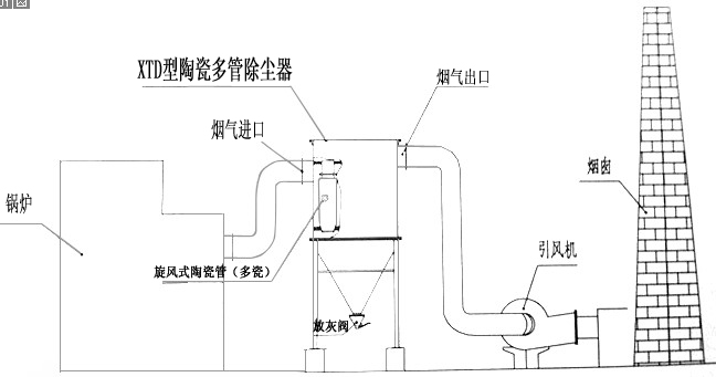 玻璃钢高压风机型号及参数表(图1)