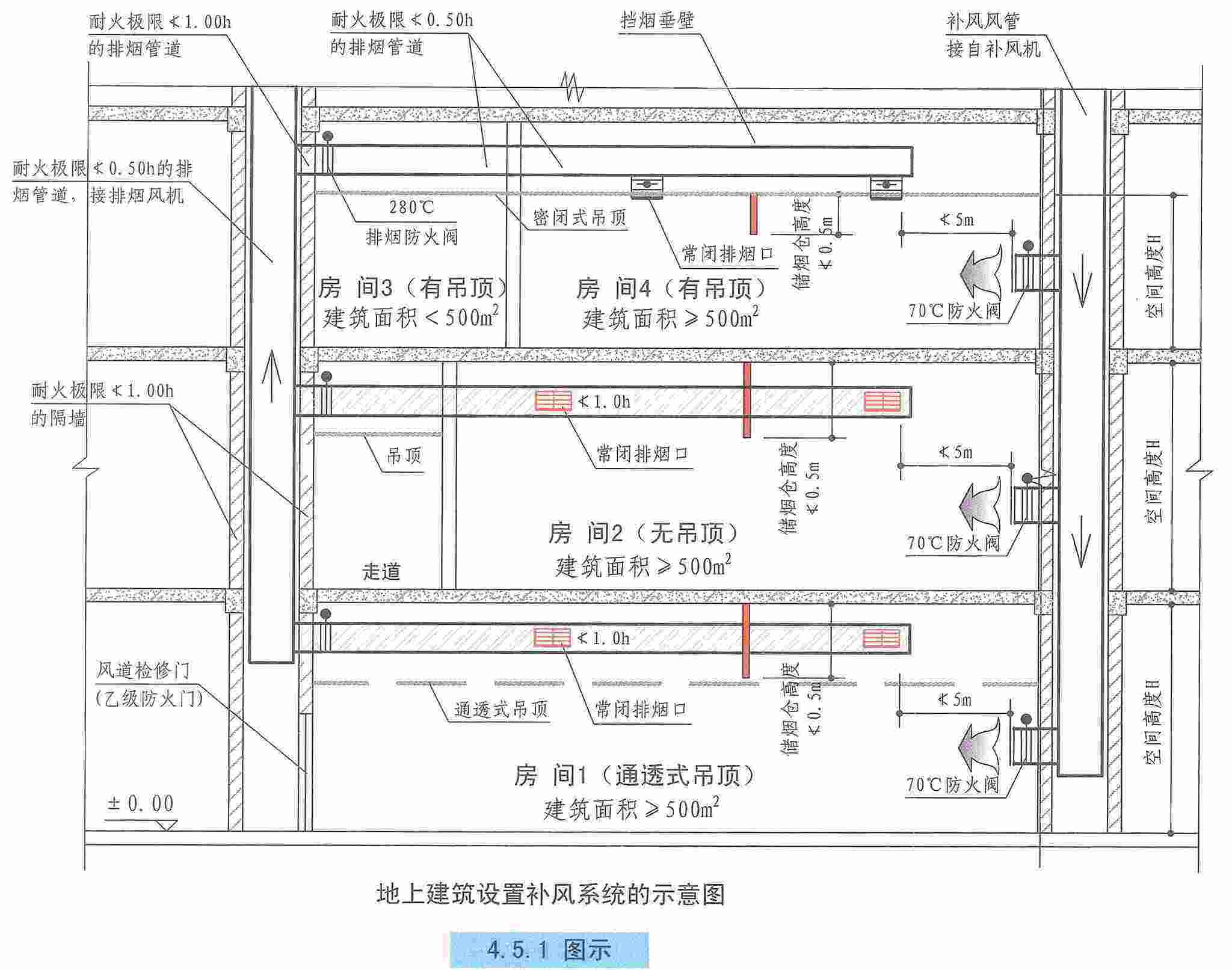 双速混流式消防高温排烟风机(图1)