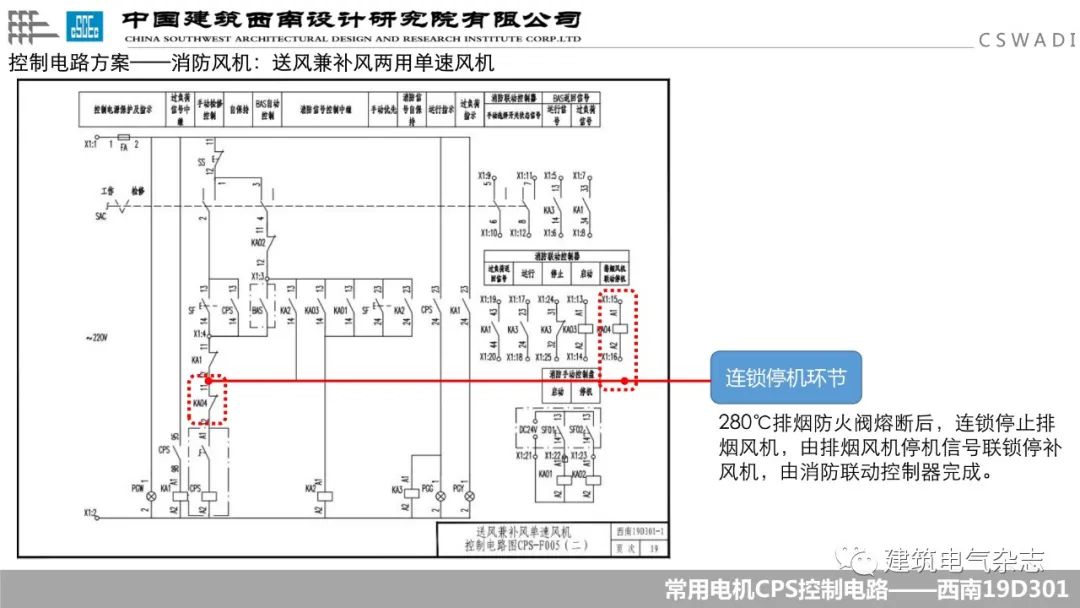 2024年超全消防排烟通风天窗图集大盘点(上集)(图1)