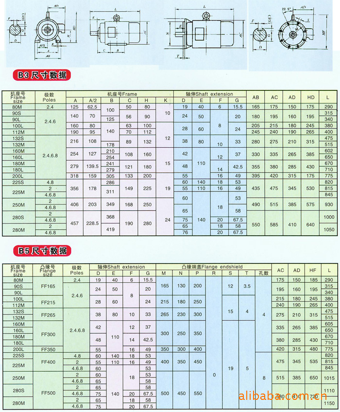 电机型号参数大全(图1)