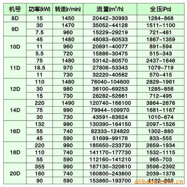 iPhone6升级iOS93体验备忘录可以加密(图1)